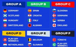 欧洲杯2024赛程时间表第一场 欧洲杯揭幕战将会在6月15日3：00开始