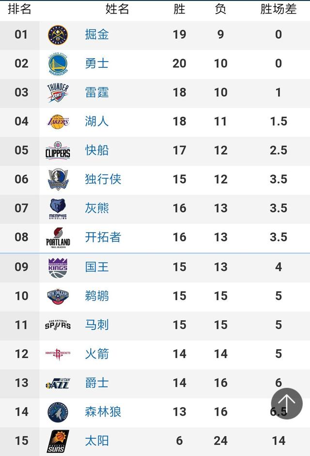 未出场替补：23-吴亚轲、42-邹德海、3-王耀鹏、34-贺—然、30-萨比提、35-王禹、15-田玉达